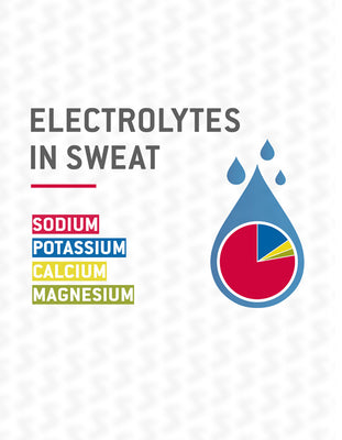 ELECTROLYTES